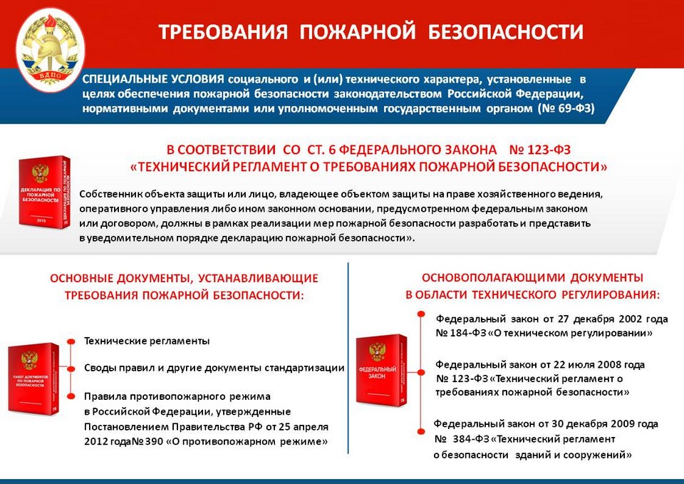 Лекция по теме Изучение правил пожарной безопасности ППБ-01-03